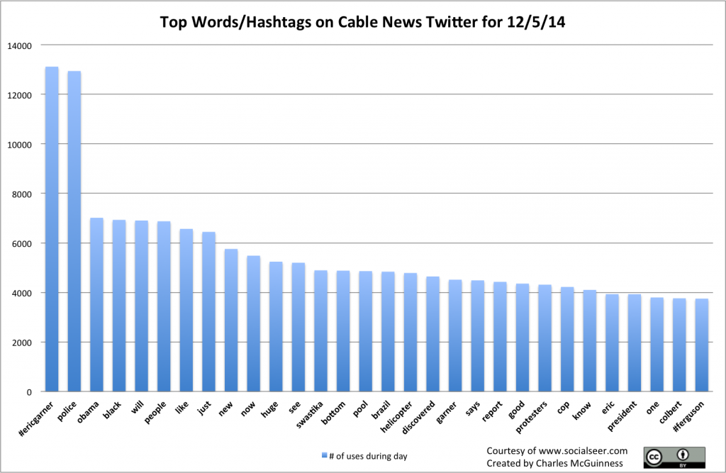 2014-12-05 WordTags